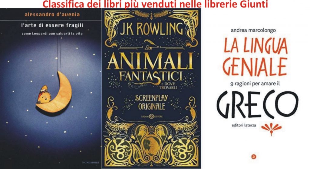 Libri Italiani Più Tradotti Al Mondo