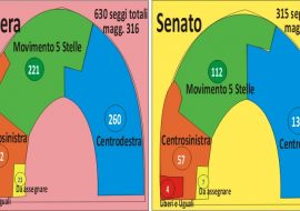 Elezioni:  ecco come si presentano  Camera e Senato