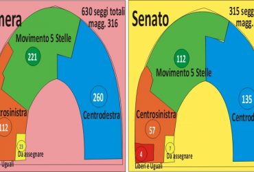 Elezioni:  ecco come si presentano  Camera e Senato