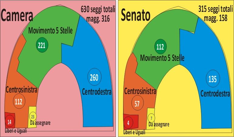 Elezioni:  ecco come si presentano  Camera e Senato