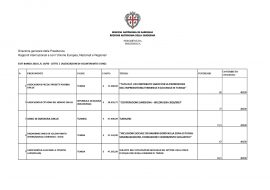 Ecco i progetti approvati dalla Regione sarda per la Cooperazione internazionale