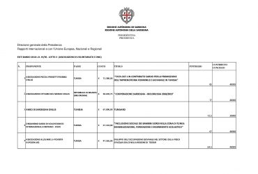 Ecco i progetti approvati dalla Regione sarda per la Cooperazione internazionale