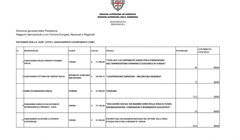 Ecco i progetti approvati dalla Regione sarda per la Cooperazione internazionale